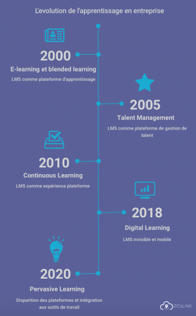 pervasive learning pervasive learning