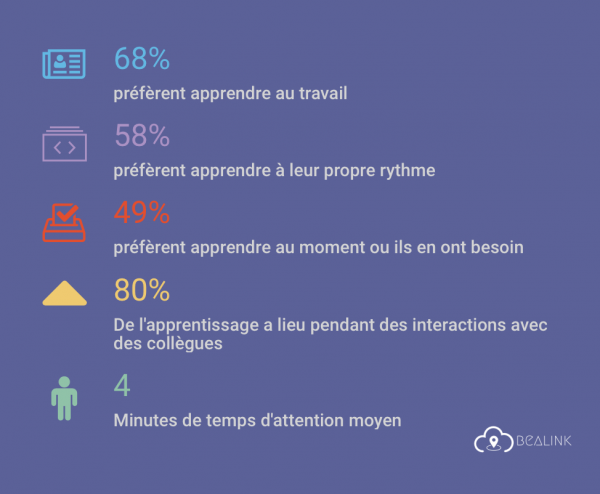 pervasive learning statistics pervasive learning