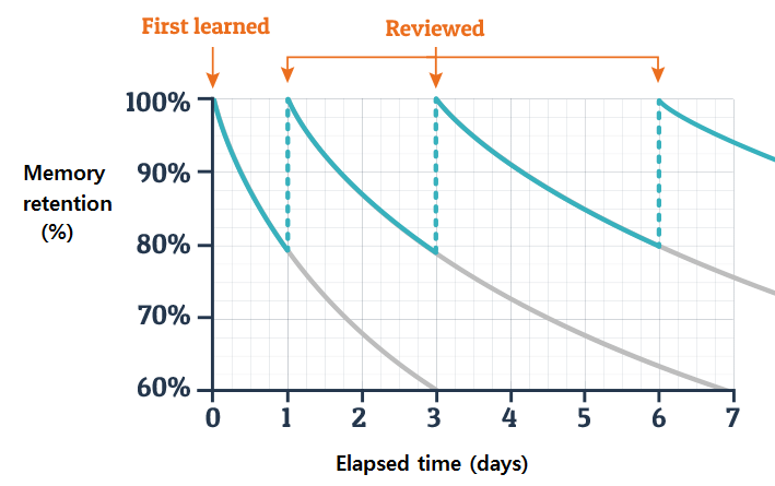 informal learning