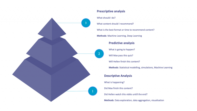 Learning Analytics