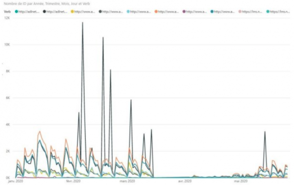 Learning analytics