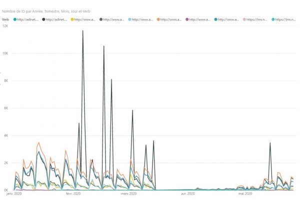 Learning Analytics