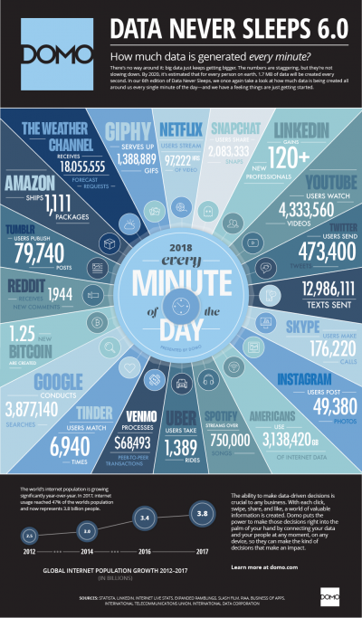curation de contenu