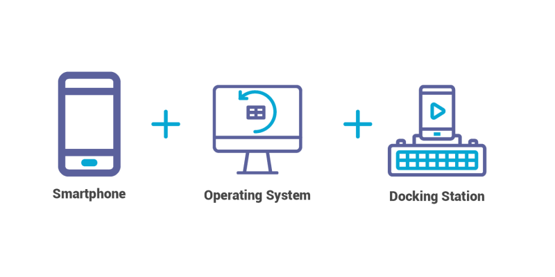 Learning experience platform