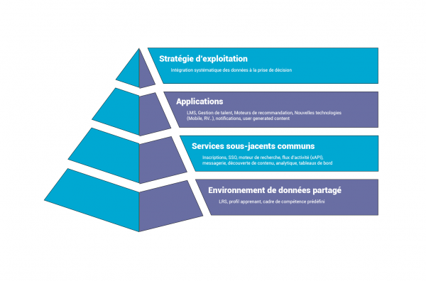 Total learning Architecture