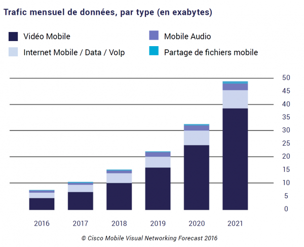 mobile learning