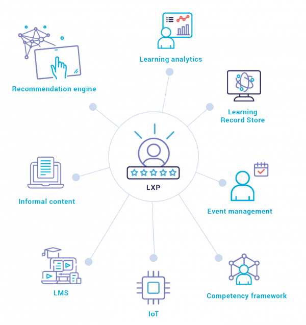 learning-experience-platform-the-great-guide-2020