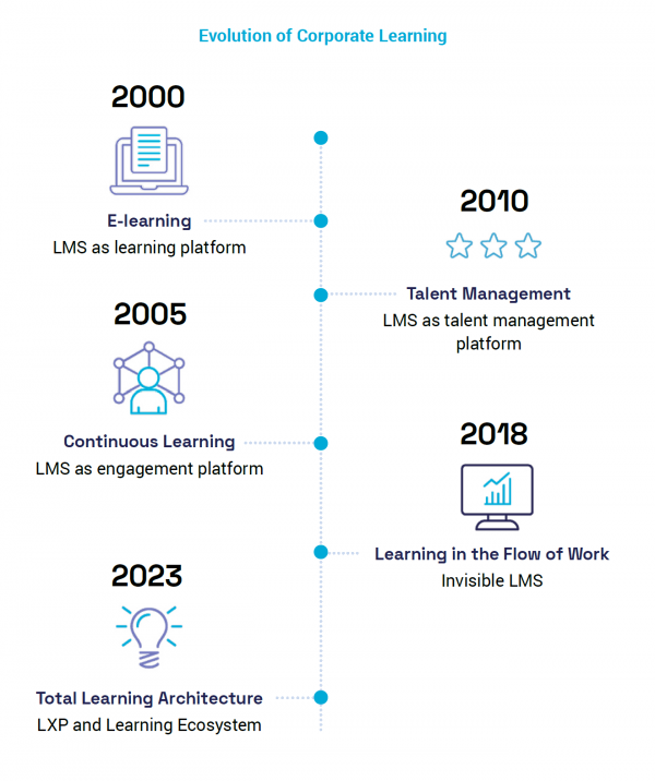 learning-experience-platform-the-great-guide-2020