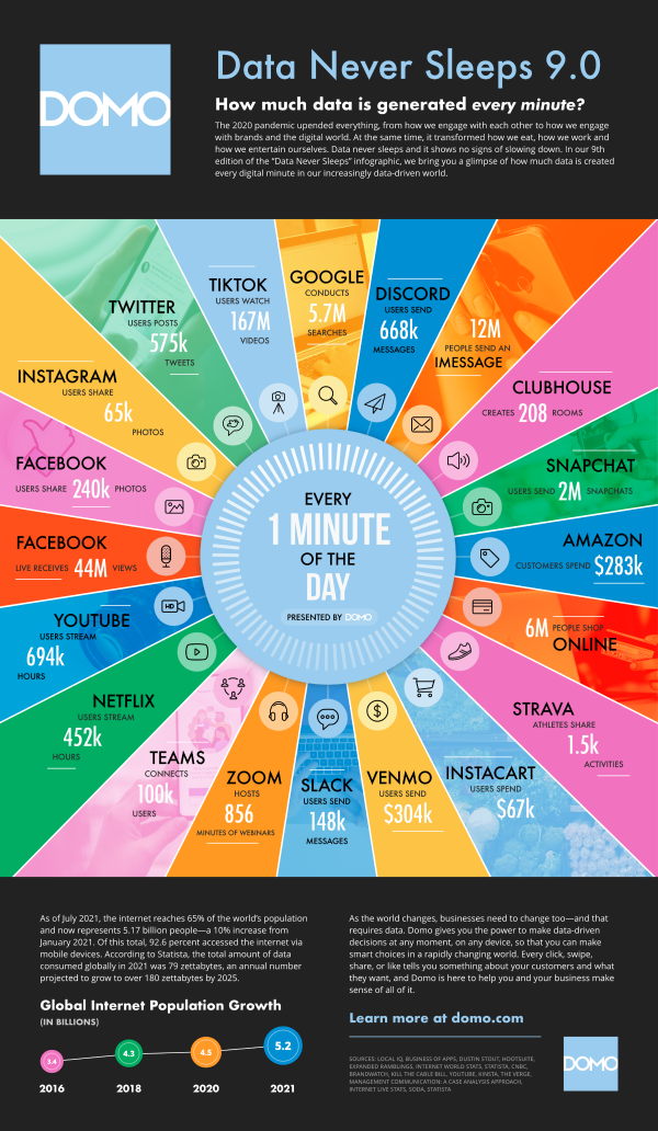 data-never-sleeps-9.0-1200px-1