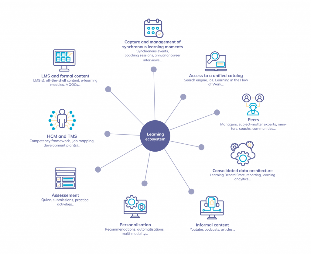 visu ecosystem bealink EN Learning ecosystem