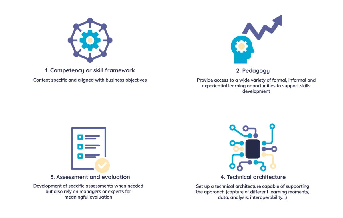 competency-based learning