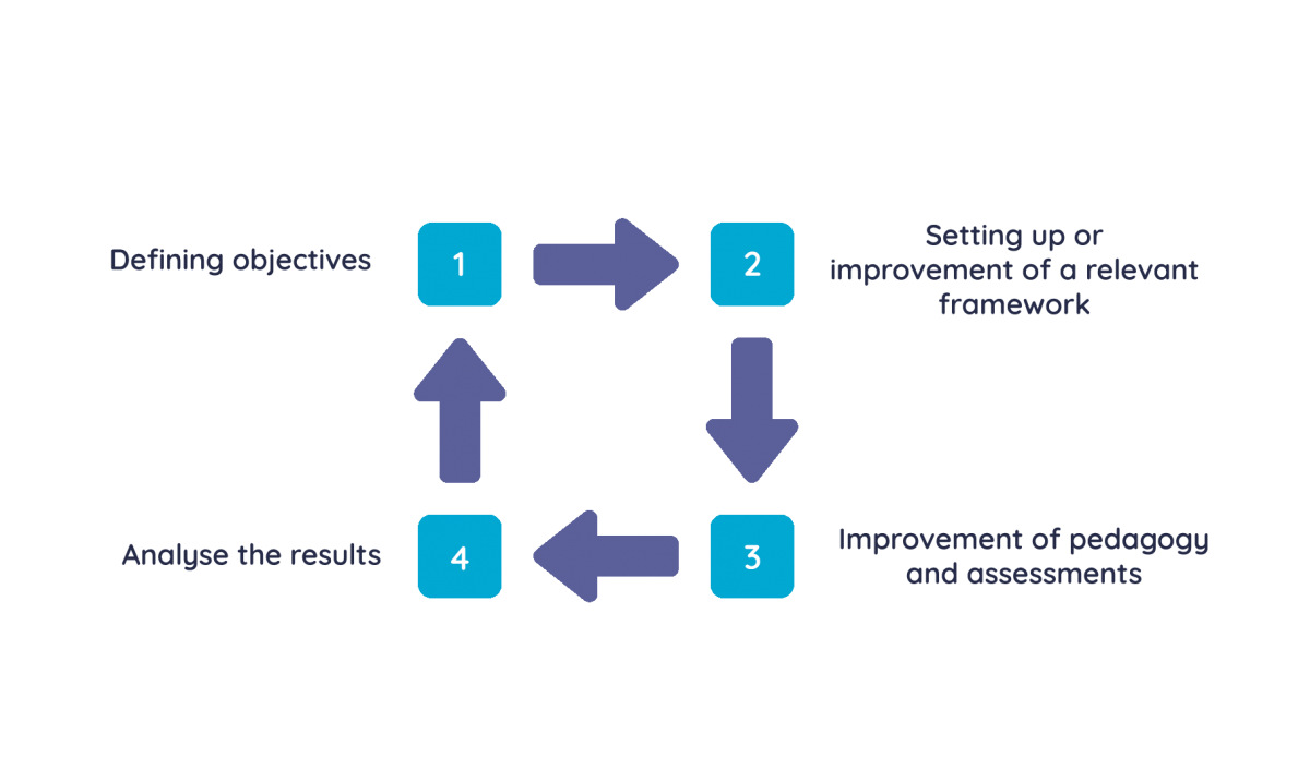competency-based learning