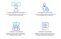 social learning