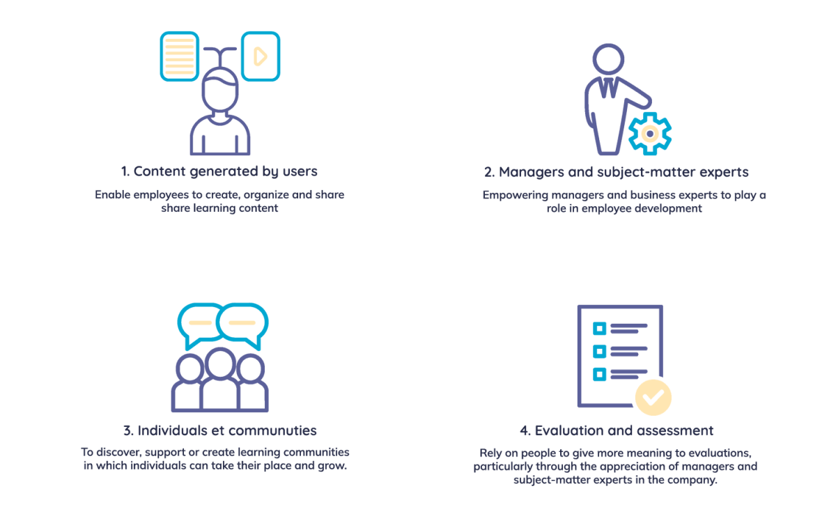 Social Learning & Co : Cultivating the human aspect of Learning - Bealink