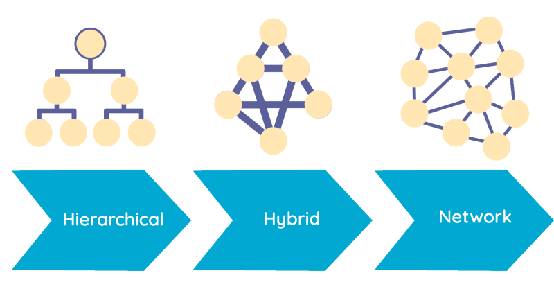 social learning